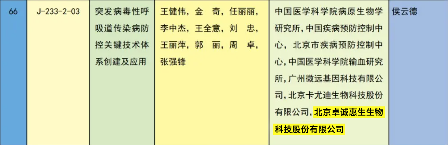 國(guó)獎(jiǎng)信息P圖.png